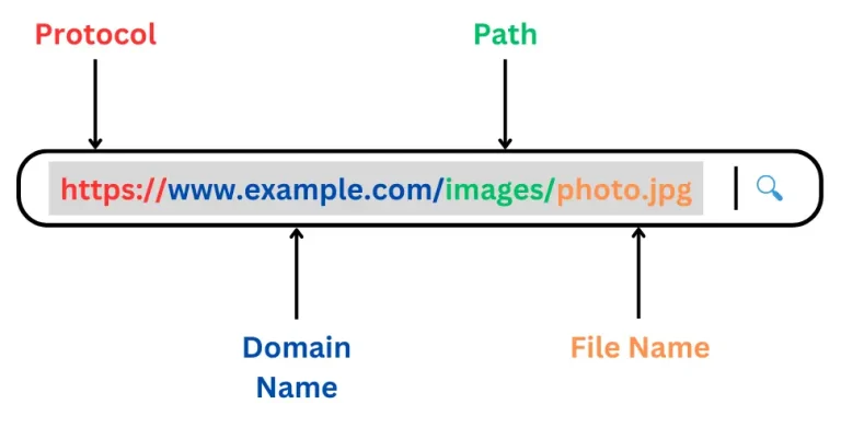 URL-cosa-e-