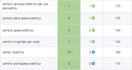 posizionamenti-seo-prima-pagina-carrelli-dm.it_