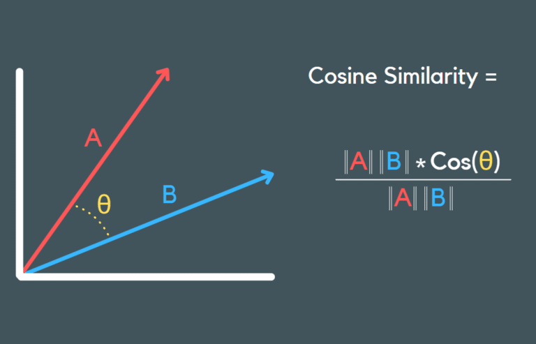 Cosine Similarity e SEO perché è uno dei pilastri invisibili del ranking moderno
