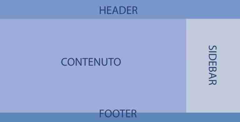 Struttura del sito web
