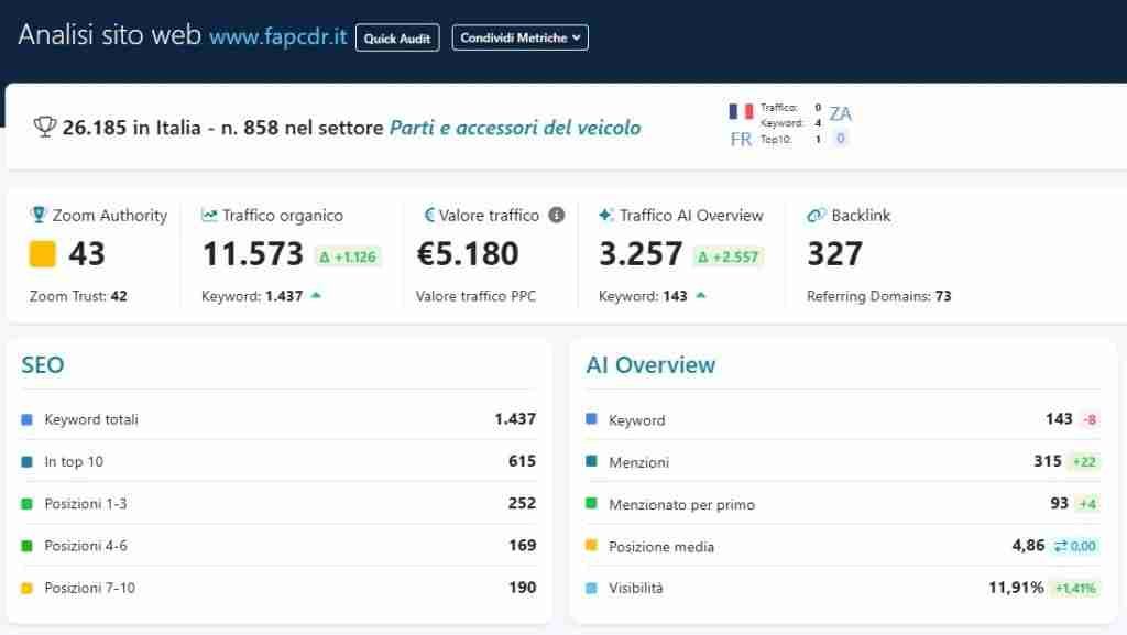 CDR Fap 1 1024x577 CDR Fap 1 1024x577
