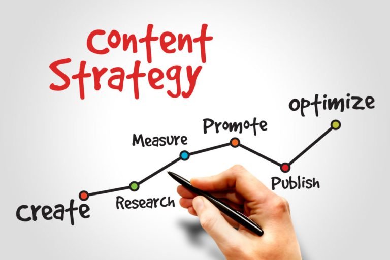 Content strategy cosa significa e a cosa erve