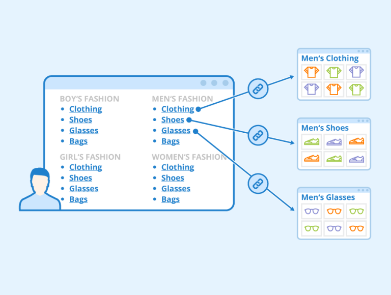 Sitemap HTML cosa è e acosa serve