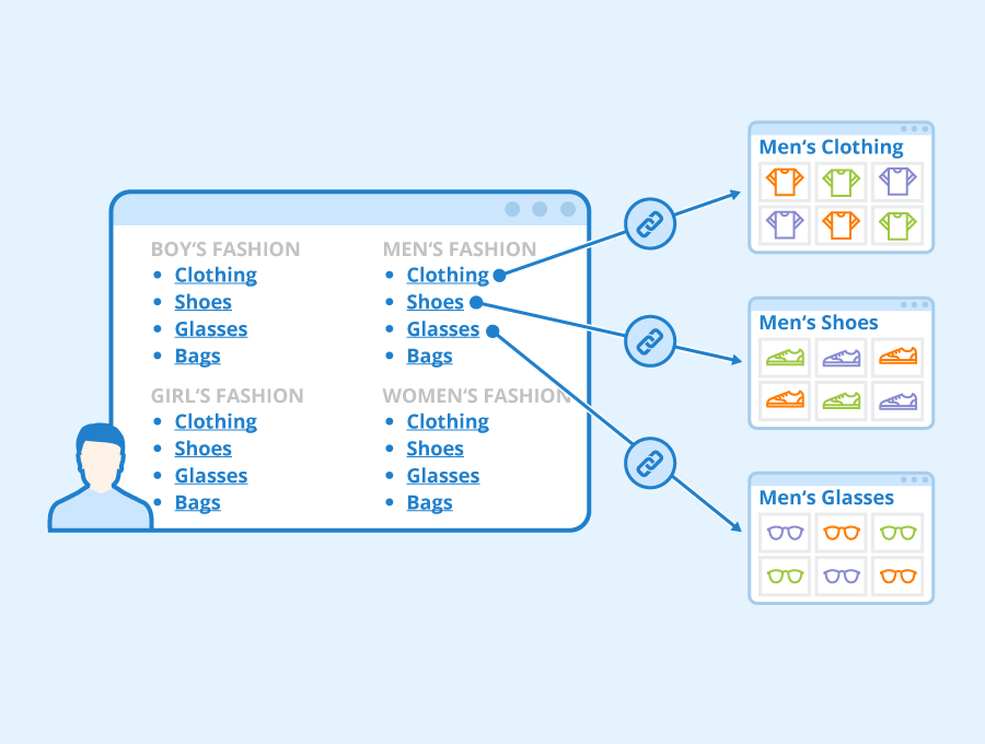 Sitemap HTML cosa è e acosa serve Sitemap HTML cosa è e acosa serve